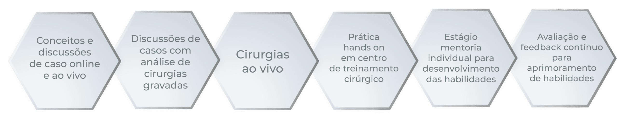 Etapas do Método SCOLLA
